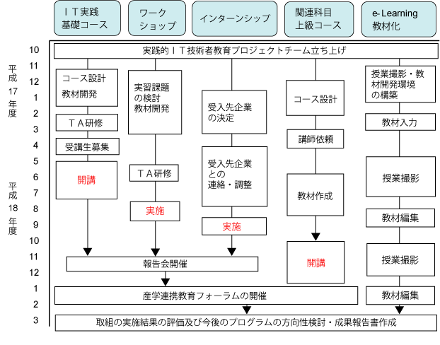 XPW[